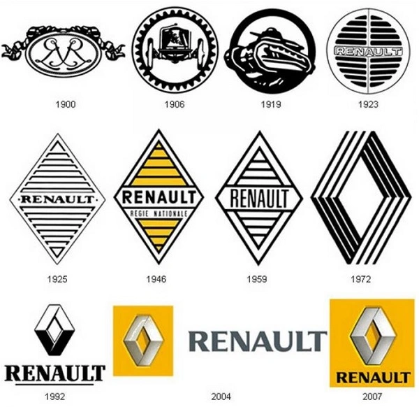 Все логотипы Renault