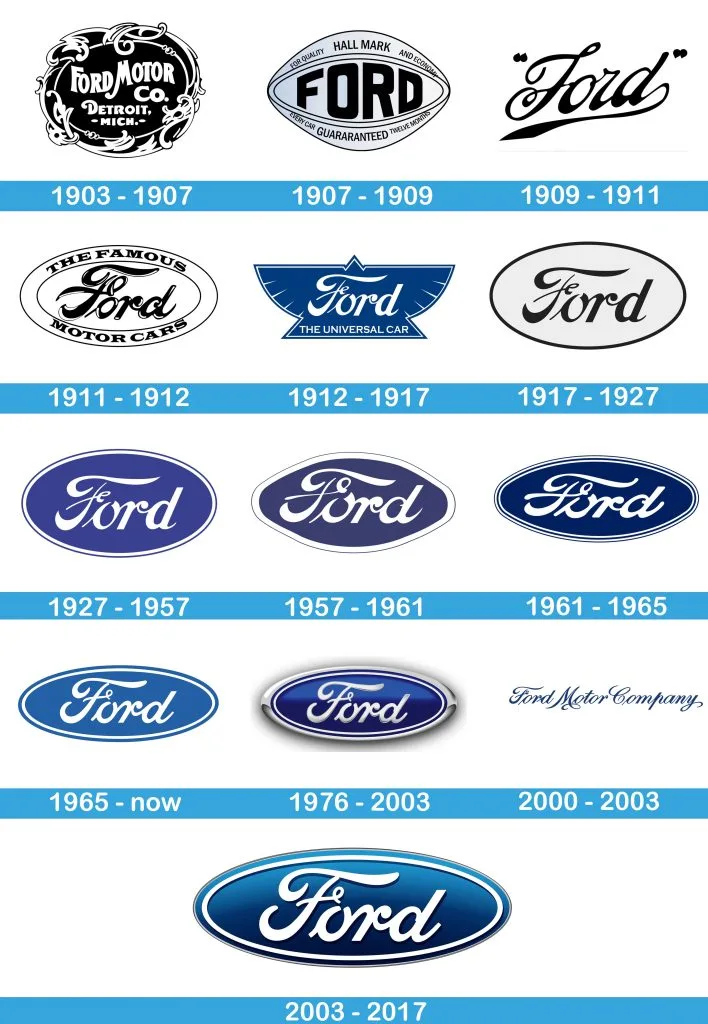 Все логотипы Форд