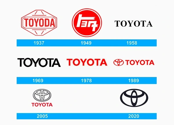 Все логотипы Тoyota с 1937 года